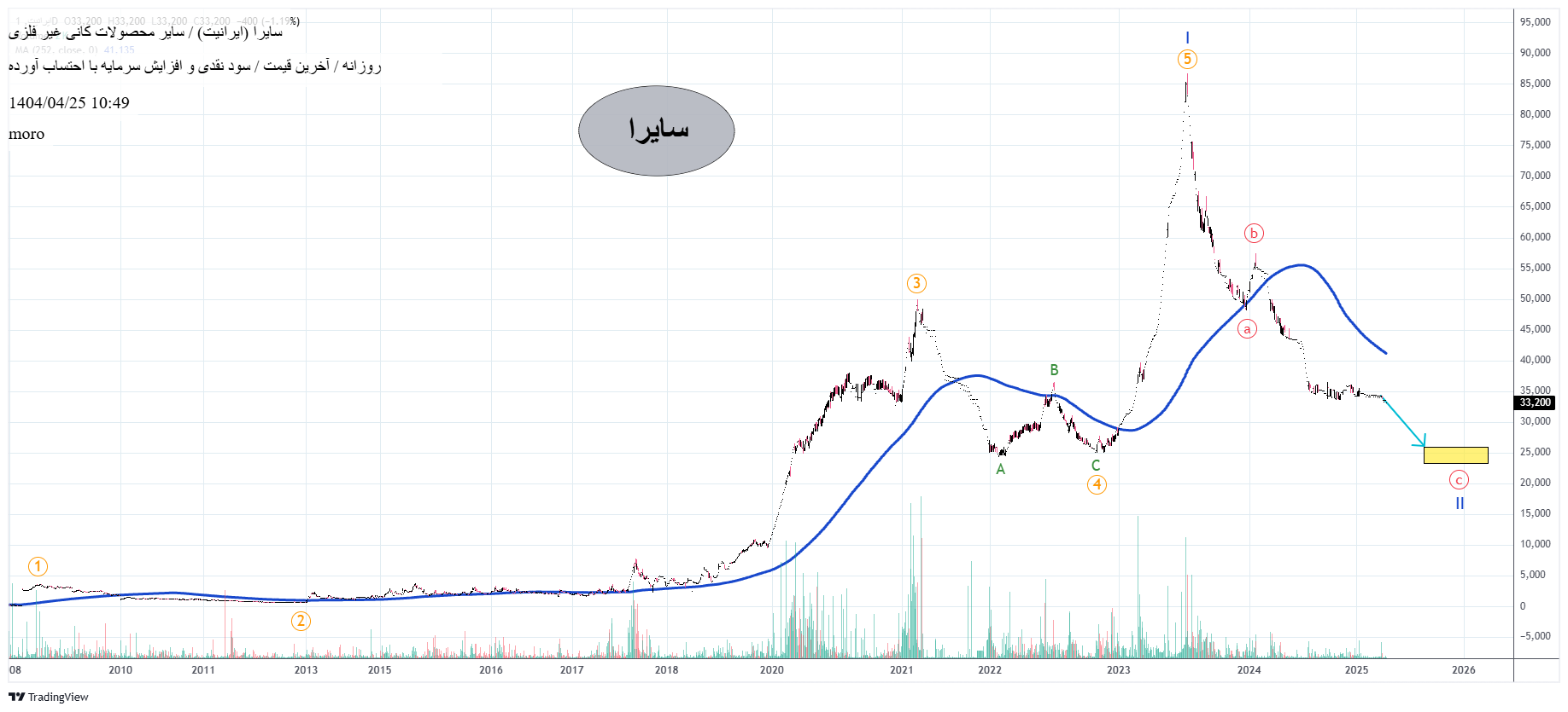 ایرانیت